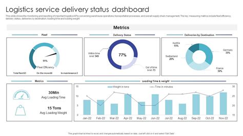 Service Dashboard Status.